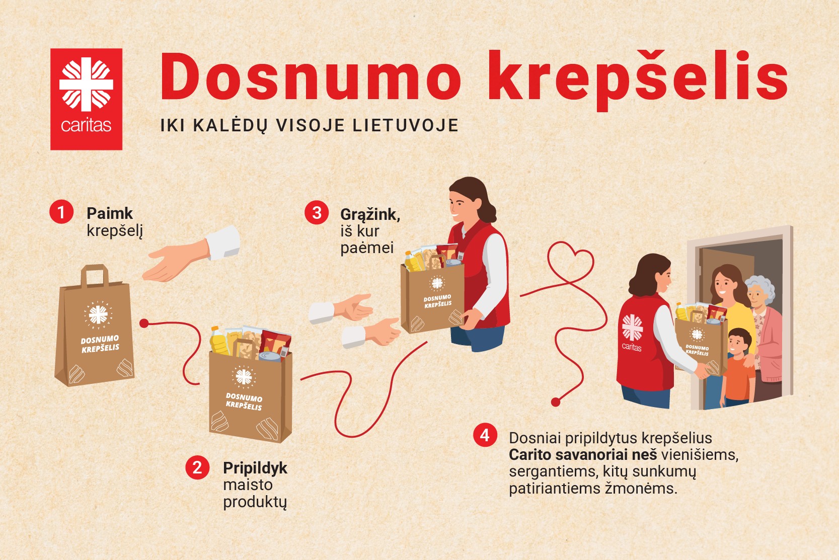 Be pagalbos vieni kitiems neišsiversime: Caritas skelbia „Dosnumo krepšelio“ iniciatyvą